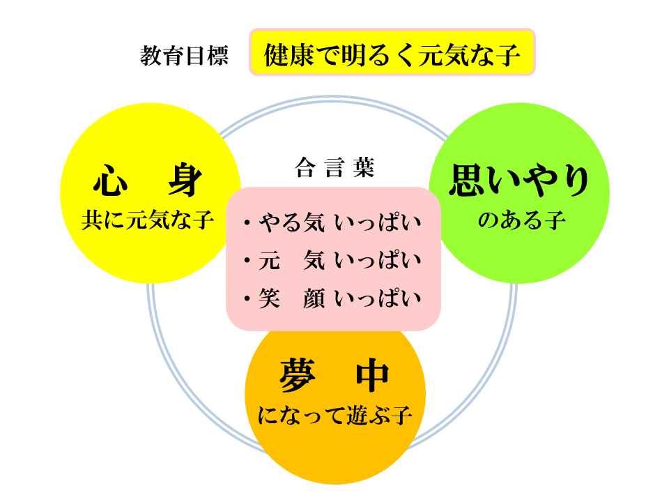 平成２９年度　園説明会　３つの丸